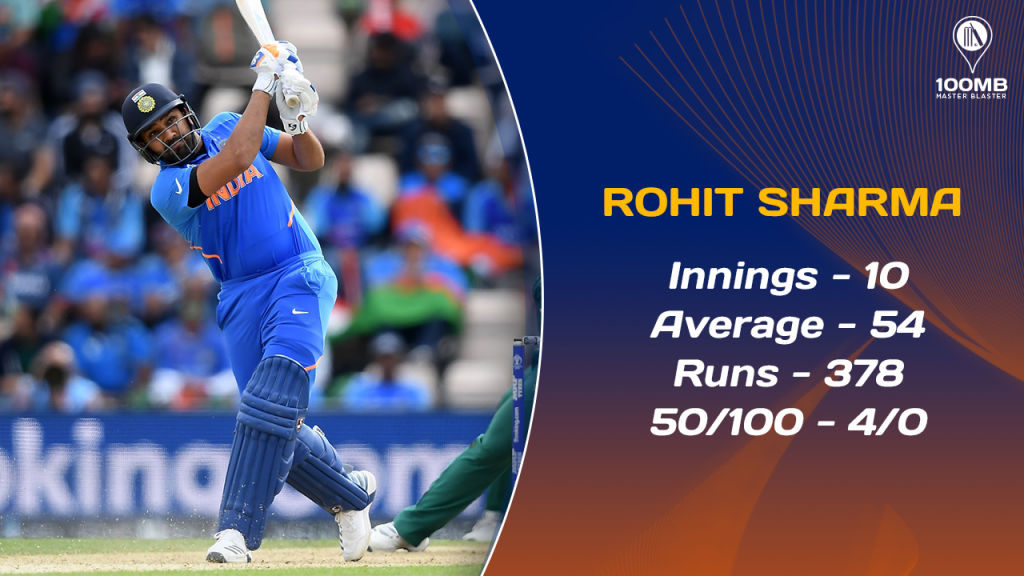 Rohit ODI