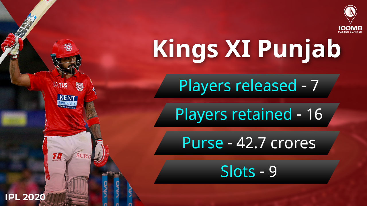 KXIP