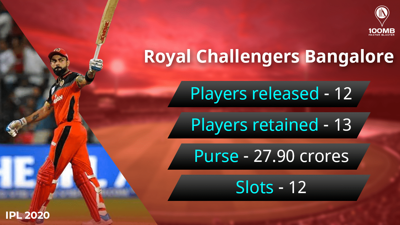 Royal Challengers Bangalore