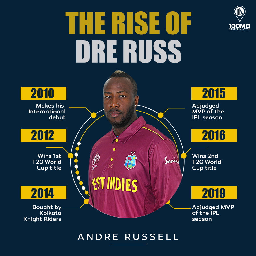 Andre Russell