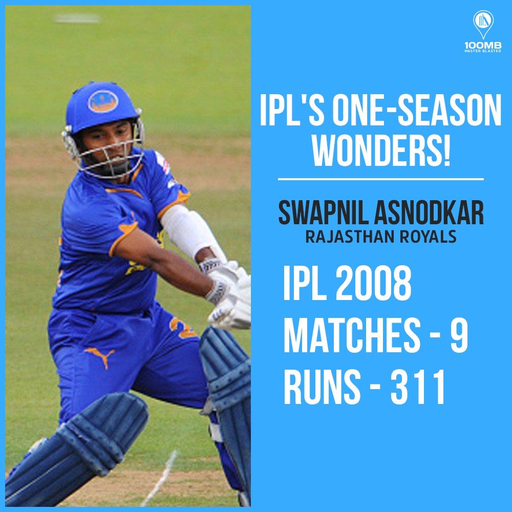 Swapnil Asnodkar - IPL