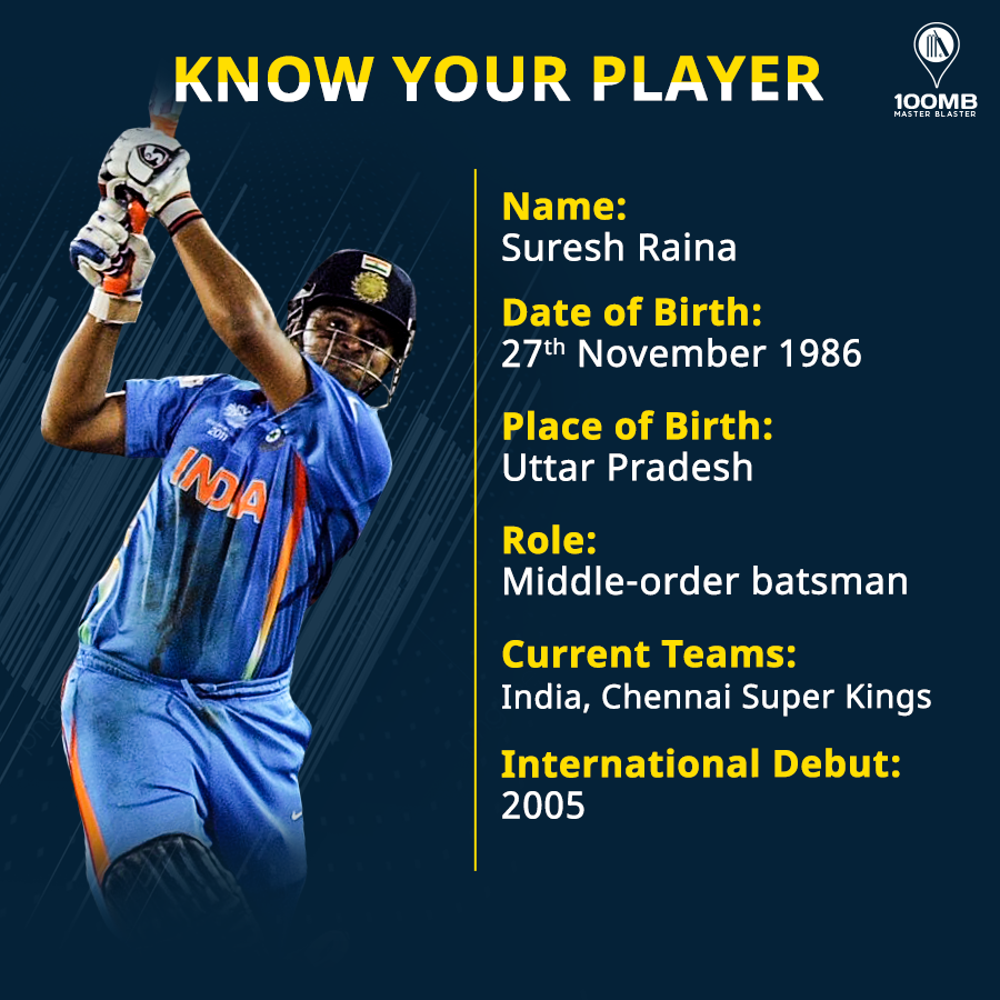 Know Your Player - Suresh Raina - 100MB 100MB - Fantasy Cricket ...