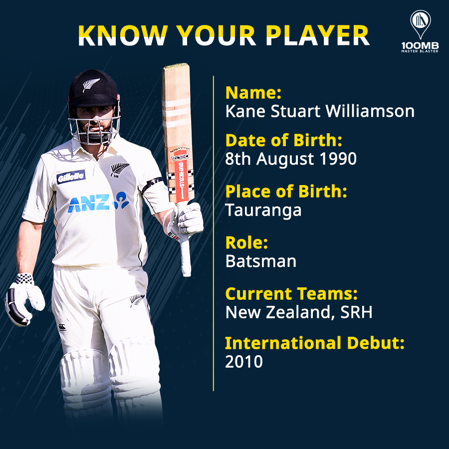 Know Your Player – Kane Williamson - 100MB 100MB - Fantasy Cricket ...