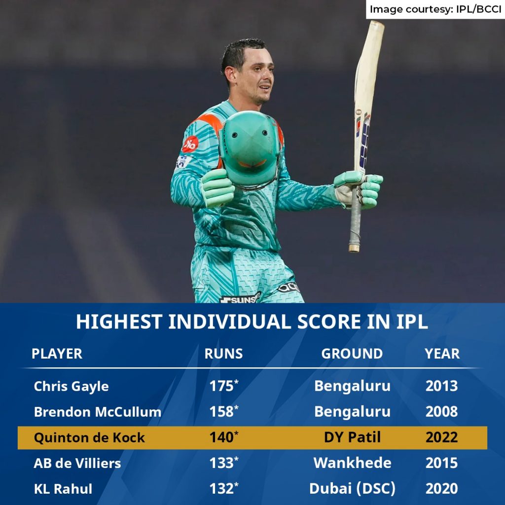 3 highest score as wicketkeeper in the IPL