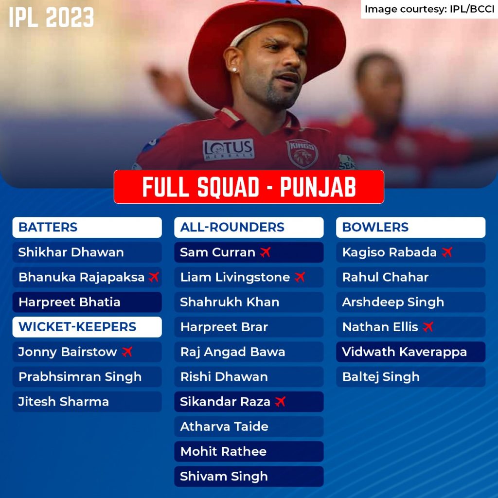 IPL 2023: Royal Challengers Bangalore (RCB) Best retained squad