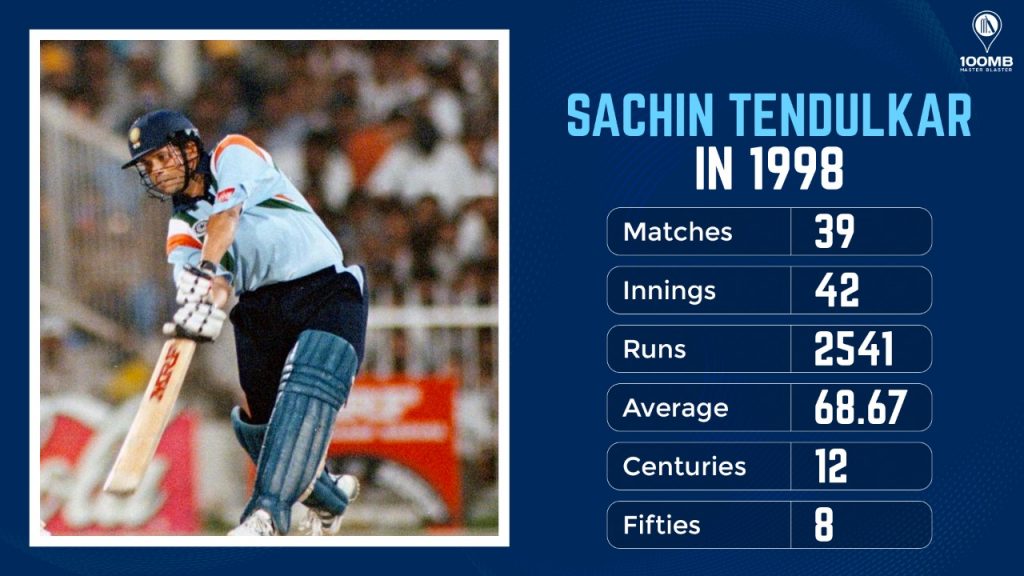 Sachin Tendulkar in 1998