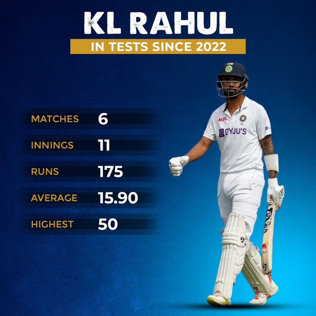 KL Rahul in Tests in recent time