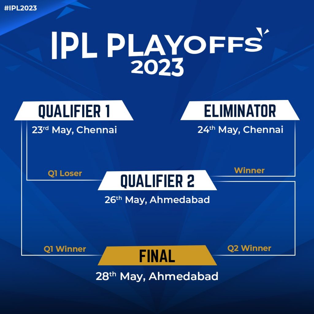 BCCI announces schedule and venue details for IPL 2023 playoffs